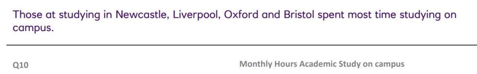 【解读】NatWest发布2022英国大学生生活指数报告！