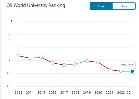 【聚焦】每年3万赴英的中国留学生，都申请哪些院校？