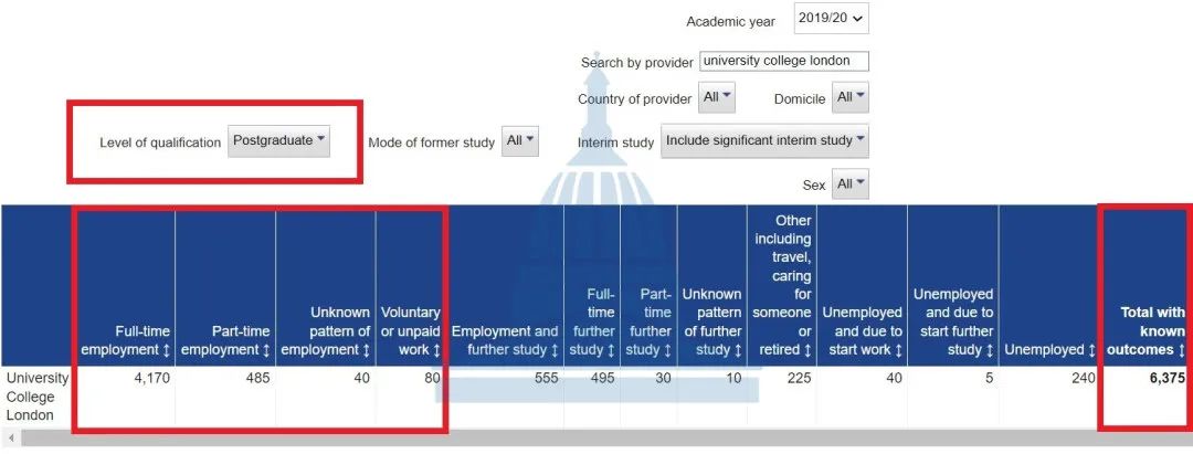 【聚焦】TOP30的英国大学就业最新数据来了！