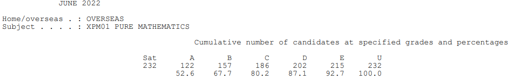 【下篇】爱德思IAL A*率已公布！这个科目降至46.2%！