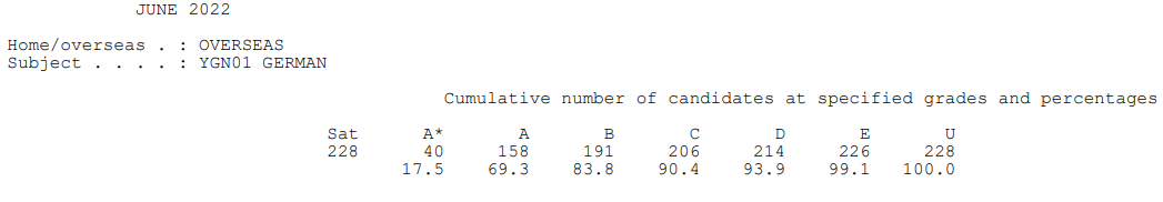【上篇】爱德思IAL A*率已公布！这个科目降至46.2%！