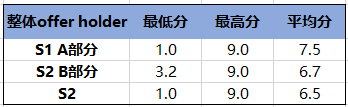 【留学考试】牛剑笔试之ENGAA深度解读