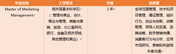 【专业图鉴】泛商科类的这些你熟悉的热门专业解析！