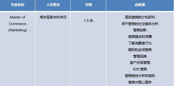 【专业图鉴】泛商科类的这些你熟悉的热门专业解析！