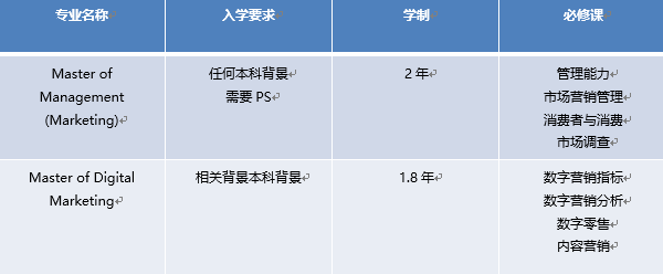 【专业图鉴】泛商科类的这些你熟悉的热门专业解析！