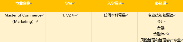 【专业图鉴】泛商科类的这些你熟悉的热门专业解析！