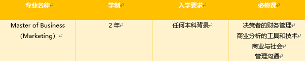 【专业图鉴】泛商科类的这些你熟悉的热门专业解析！
