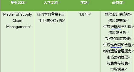 【专业图鉴】泛商科类的这些你熟悉的热门专业解析！