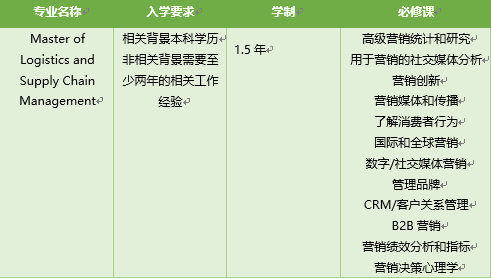 【专业图鉴】泛商科类的这些你熟悉的热门专业解析！