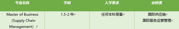 【专业图鉴】泛商科类的这些你熟悉的热门专业解析！