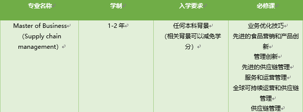【专业图鉴】泛商科类的这些你熟悉的热门专业解析！