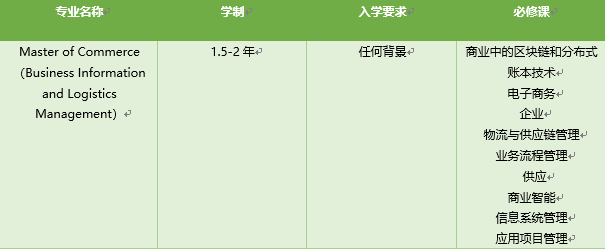 【专业图鉴】泛商科类的这些你熟悉的热门专业解析！