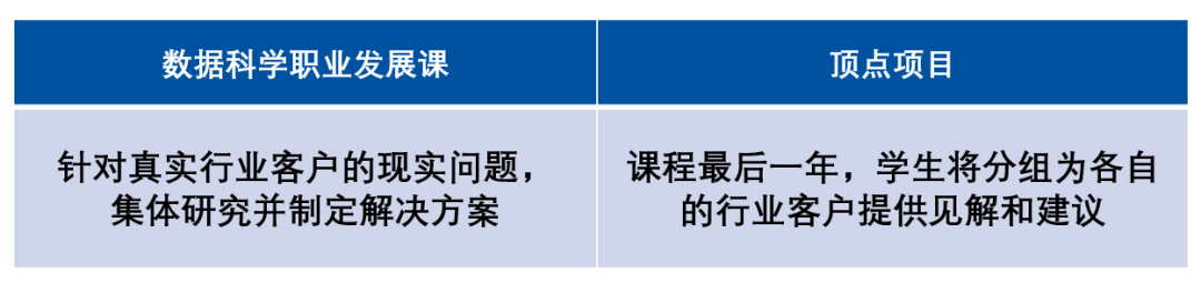 【专业指南】商务分析和数据科学这两个专业傻傻分不清楚？