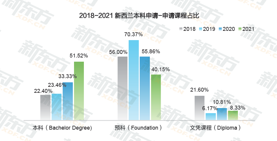 【聚焦】本科毕业生平均工资30万元！澳新留学你了解多少？