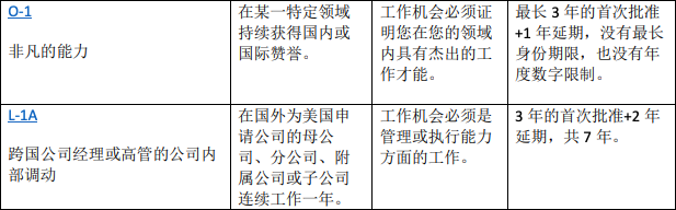 STEM专业中国学生有哪些方式留在美国工作? STEM专业中国学生有哪些方式留在美国工作?