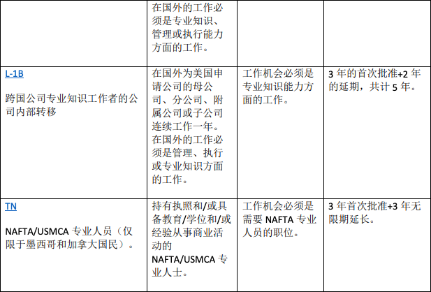 STEM专业中国学生有哪些方式留在美国工作? STEM专业中国学生有哪些方式留在美国工作?