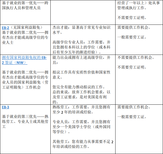 STEM专业中国学生有哪些方式留在美国工作? STEM专业中国学生有哪些方式留在美国工作?
