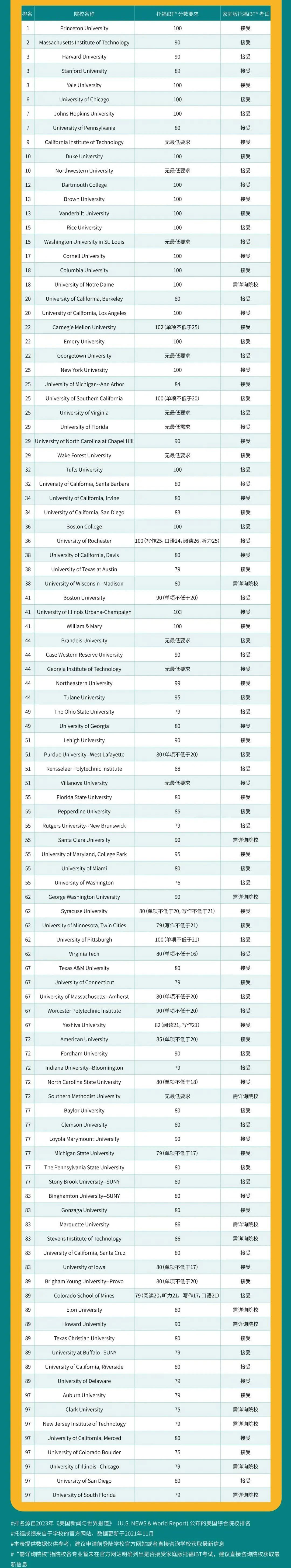 美国研究生人数连续三年增加,入学率升高,全面回温! 美国研究生人数连续三年增加,入学率升高,全面回温!