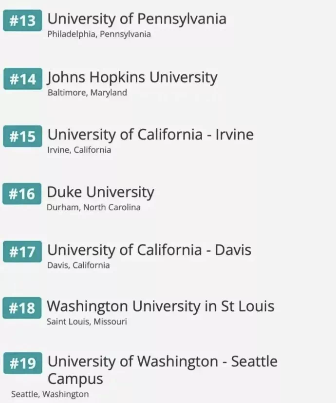 全美适合中国学生的169所大学排名发布！哥大全美第一，USC、NYU 位列TOP5！