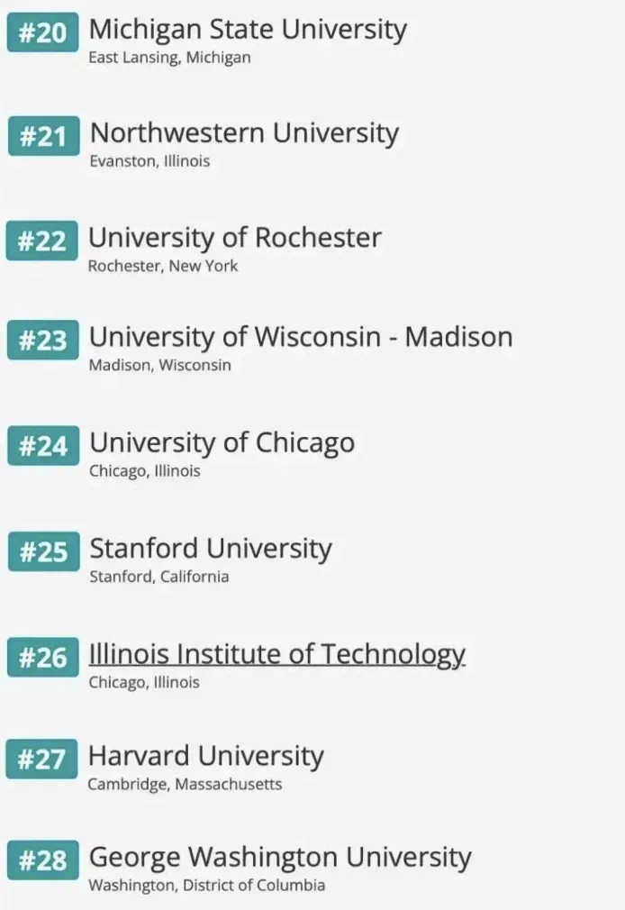 全美适合中国学生的169所大学排名发布！哥大全美第一，USC、NYU 位列TOP5！