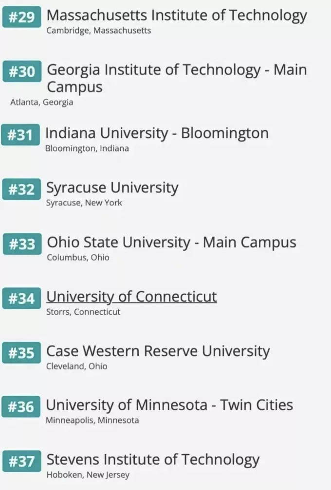 全美适合中国学生的169所大学排名发布！哥大全美第一，USC、NYU 位列TOP5！