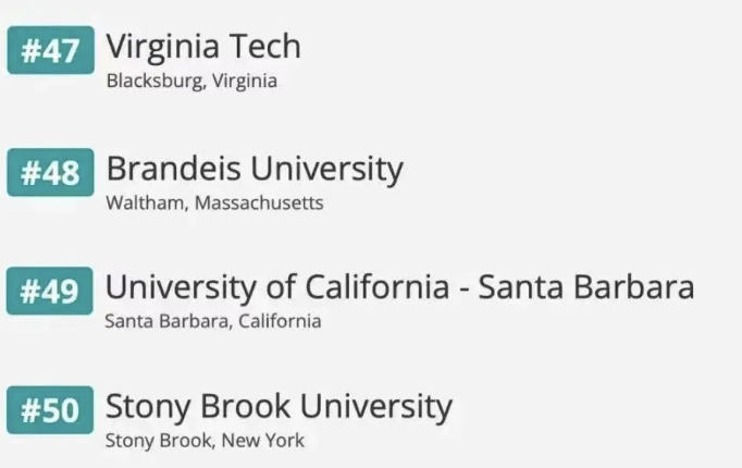全美适合中国学生的169所大学排名发布！哥大全美第一，USC、NYU 位列TOP5！