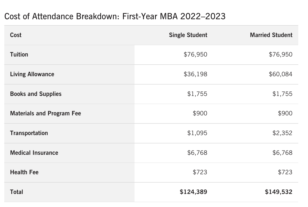MIT、斯坦福、沃顿商学院MBA申请信息汇总! MIT、斯坦福、沃顿商学院MBA申请信息汇总!