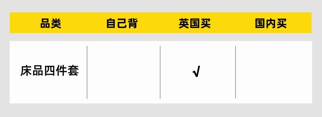 【生活指南】来了英国才发现!这些东西根本不用带! 【生活指南】来了英国才发现!这些东西根本不用带!
