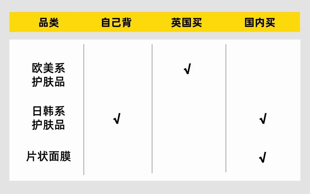 【生活指南】来了英国才发现!这些东西根本不用带! 【生活指南】来了英国才发现!这些东西根本不用带!