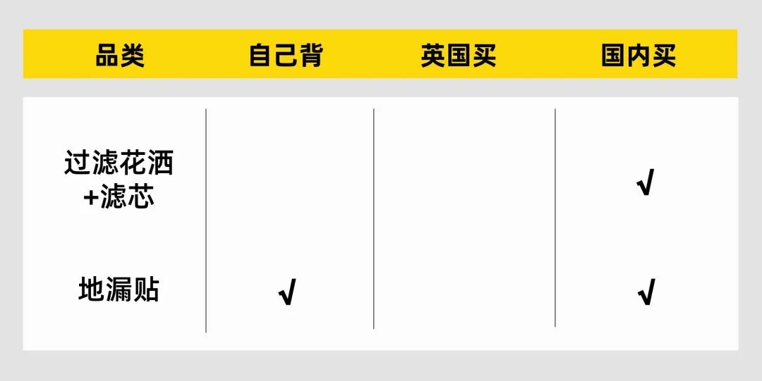 【生活指南】来了英国才发现!这些东西根本不用带! 【生活指南】来了英国才发现!这些东西根本不用带!