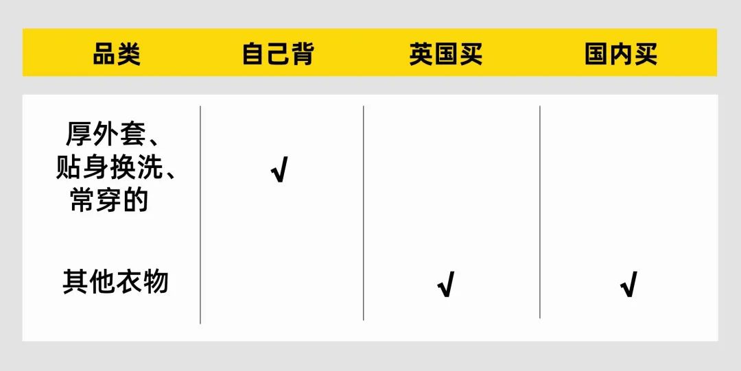 【生活指南】来了英国才发现!这些东西根本不用带! 【生活指南】来了英国才发现!这些东西根本不用带!