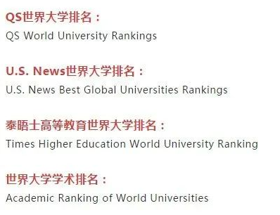 QS、THE、U.S.News,英硕申请看哪个更靠谱? QS、THE、U.S.News,英硕申请看哪个更靠谱?