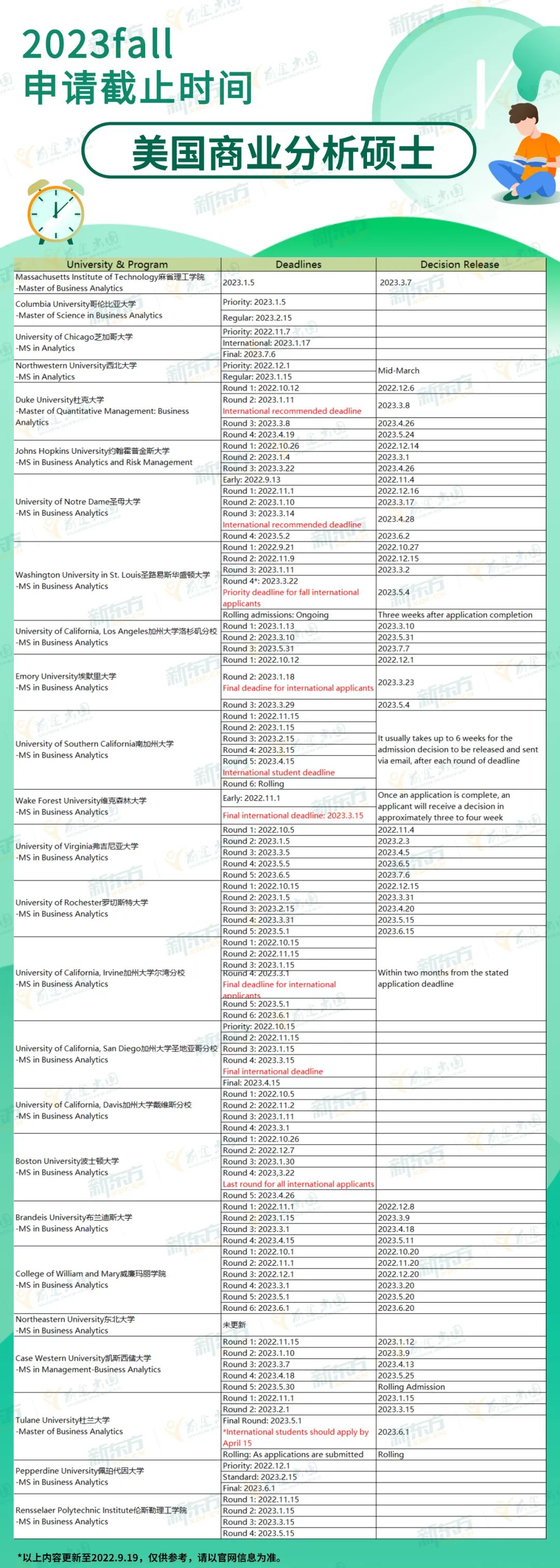 JHU商学院开放申请!附美国商业分析硕士申请截止时间! JHU商学院开放申请!附美国商业分析硕士申请截止时间!