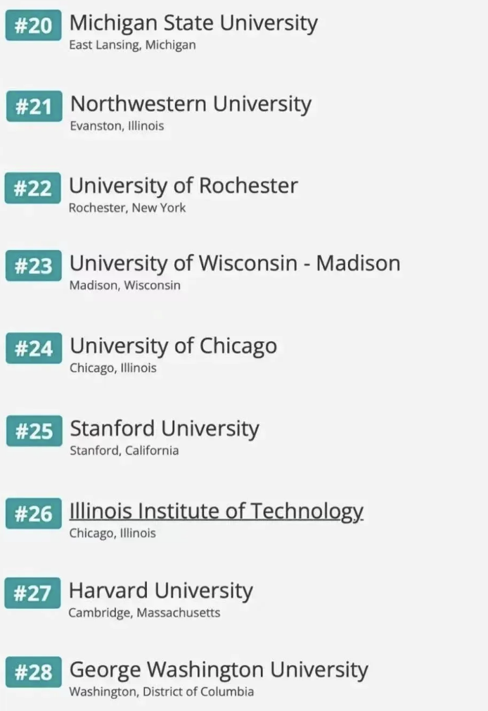 全美适合中国学生的169所大学排行榜发布!哥大夺冠! 全美适合中国学生的169所大学排行榜发布!哥大夺冠!