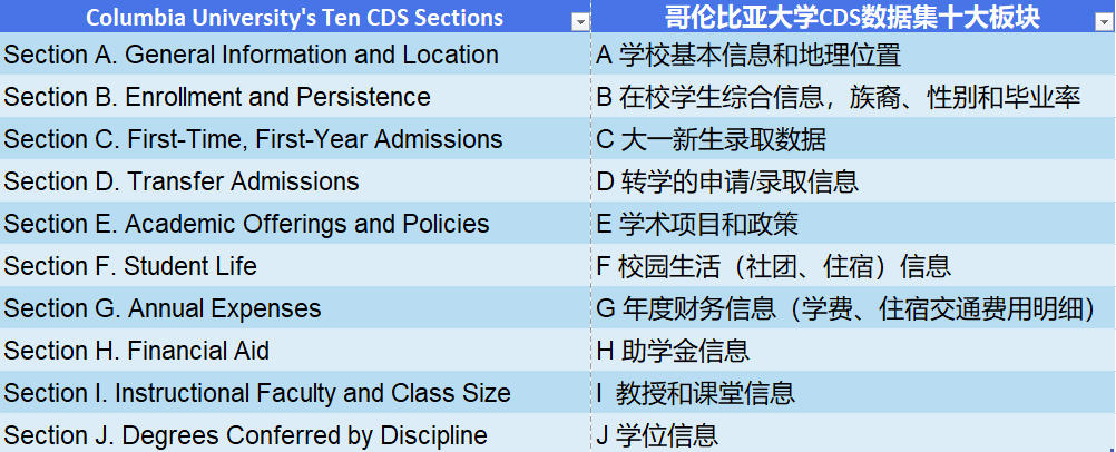 哥伦比亚大学公开本科录取数据! 哥伦比亚大学公开本科录取数据!