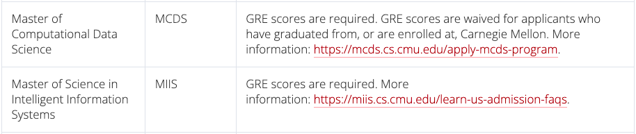 23年Fall申请，明确需要GRE成绩的大学有哪些？