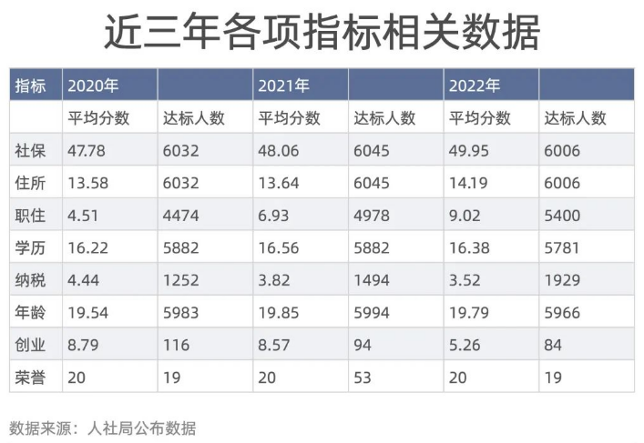 【落户政策】海外“专升硕”助力北京积分落户加分！