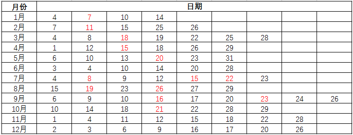 2023年托福线下考试安排公布,考位即将开放! 2023年托福线下考试安排公布,考位即将开放!