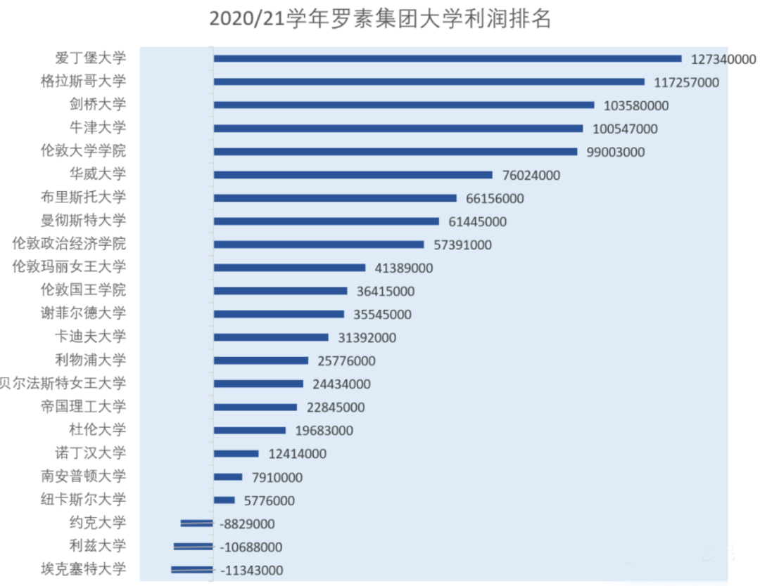 【聚焦】英国创新签证秋季变政在即！哪些大学更赚钱？