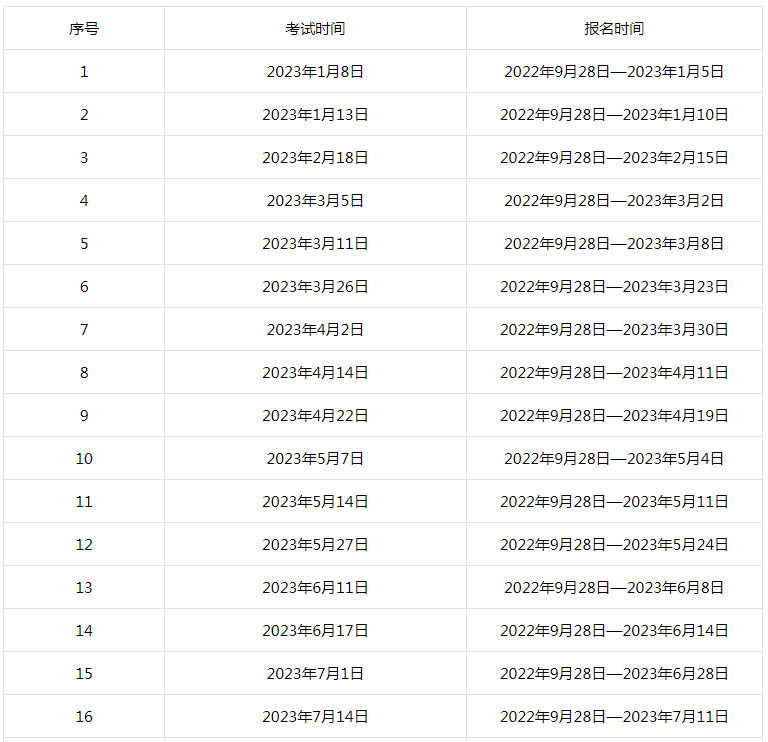 2023年GRE线下考试时间公布!9月28日开启报名! 2023年GRE线下考试时间公布!9月28日开启报名!