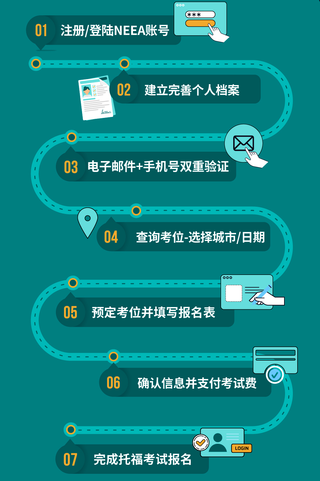 2023年托福考位今日正式开放!共92场考试! 2023年托福考位今日正式开放!共92场考试!
