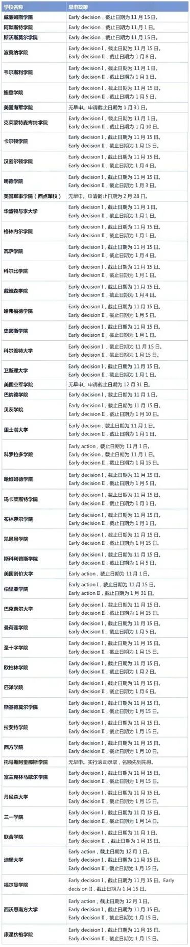 美国综合大学、文理学院早申政策汇总!23年入学必看! 美国综合大学、文理学院早申政策汇总!23年入学必看!