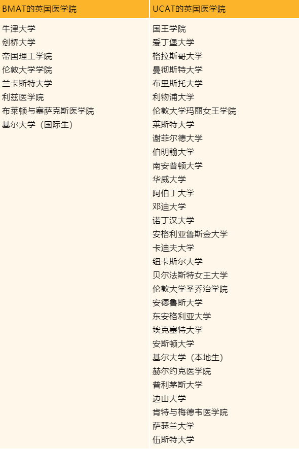 【留学考试】大学入学考试BMAT和UCAT有何不同? 【留学考试】大学入学考试BMAT和UCAT有何不同?