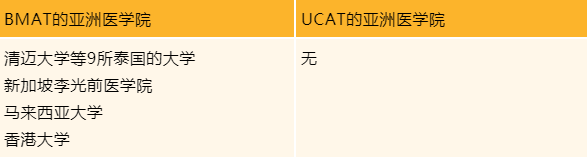 【留学考试】大学入学考试BMAT和UCAT有何不同? 【留学考试】大学入学考试BMAT和UCAT有何不同?