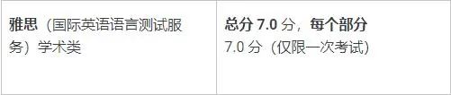 【上篇】2023年英国TOP 30院校本硕申请要求汇总！