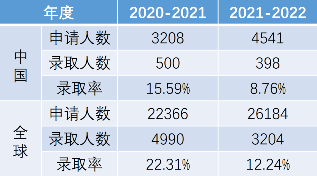 【申请攻略】伦敦政治经济学院本科申请全分析 【申请攻略】伦敦政治经济学院本科申请全分析