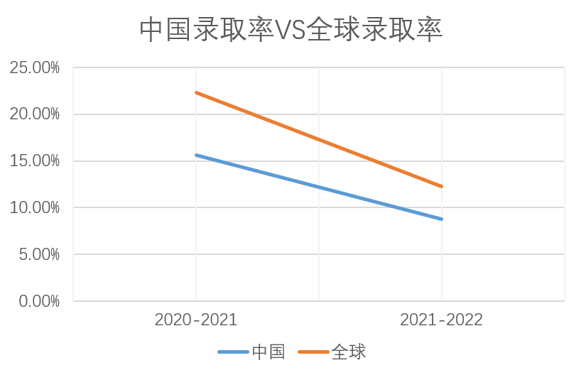 【申请攻略】伦敦政治经济学院本科申请全分析 【申请攻略】伦敦政治经济学院本科申请全分析