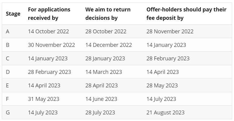 英国2023年秋季入学硕士申请已开启!