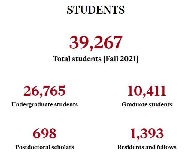 麦吉尔大学，医学等多个学科位居世界前沿地位！
