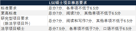 ãéç£ãLSEä¼¦æ¦æ¿ç»110+ç¡å£«é¡¹ç®å¼æ¾ç³è¯·ï¼